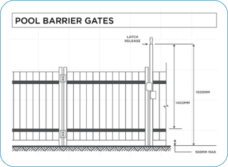 pool barrier gates infographic