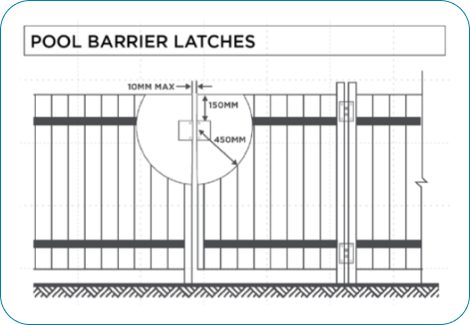 pool barrier latches infographic