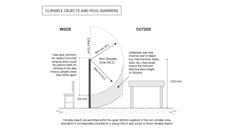 pool barriers diagram